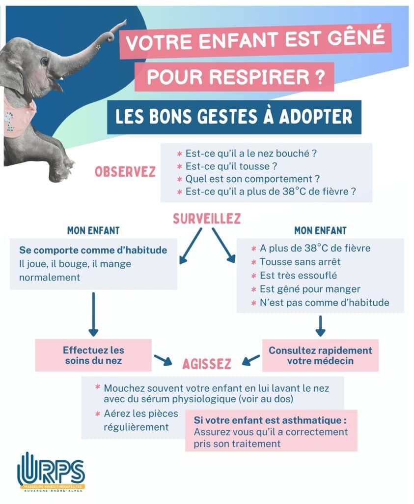 Commande de supports à la demande URPS MK ARA